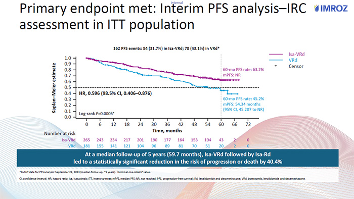 slide2